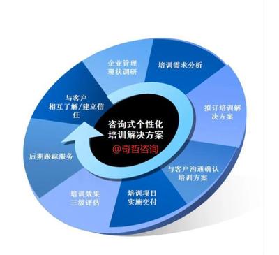 以四圈績(jī)效與持續(xù)改進(jìn)為核心，構(gòu)建“德能行績(jī)”一體化的卓越組織管理體系