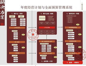 任正非管理哲學 缺少結果導向，一切都是無用功